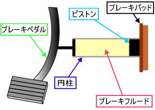 ブレーキシステム図
